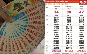 xo so mien nam Trực Tiếp Xổ Số Hôm Nay – Cập Nhật KQXS Nhanh, Chính Xác Nhất